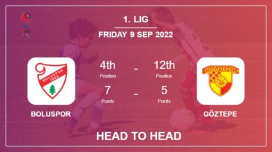 Head to Head Boluspor vs Göztepe | Prediction, Odds – 09-09-2022 – 1. Lig