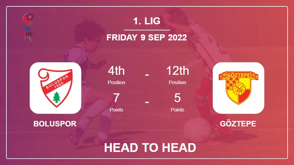 Head to Head Boluspor vs Göztepe | Prediction, Odds - 09-09-2022 - 1. Lig