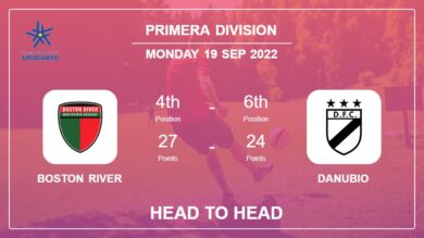 Boston River vs Danubio: Head to Head, Prediction | Odds 19-09-2022 – Primera Division