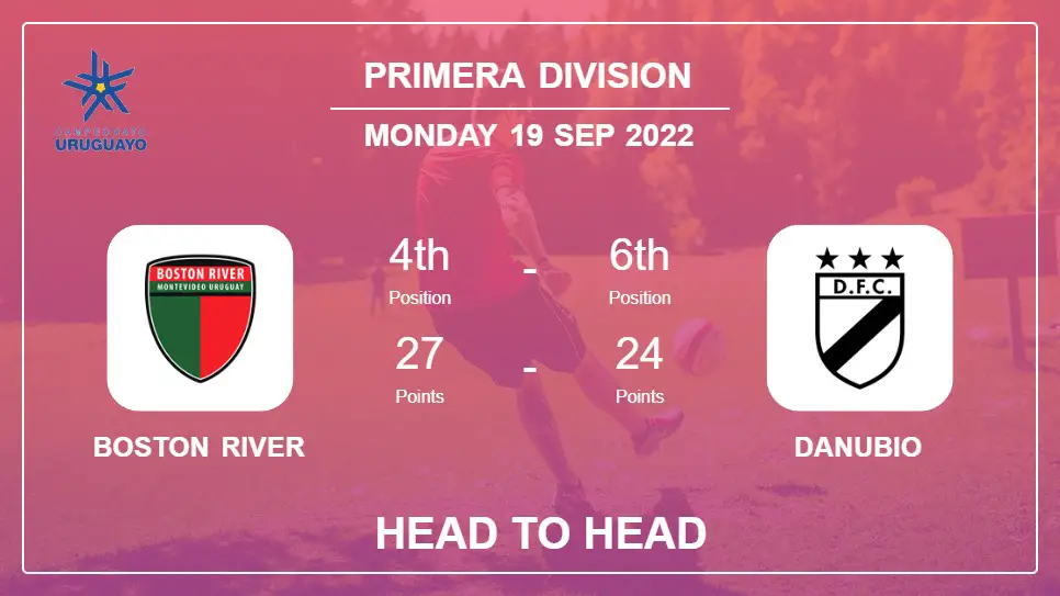 Boston River vs Danubio: Head to Head, Prediction | Odds 19-09-2022 - Primera Division