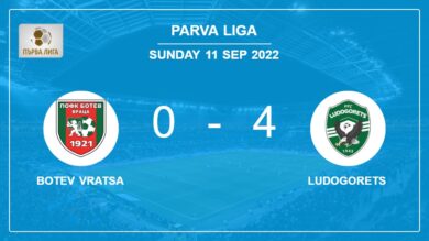 Parva Liga: Ludogorets tops Botev Vratsa 4-0 after a incredible match