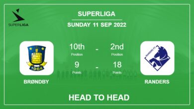 Brøndby vs Randers: Head to Head, Prediction | Odds 11-09-2022 – Superliga
