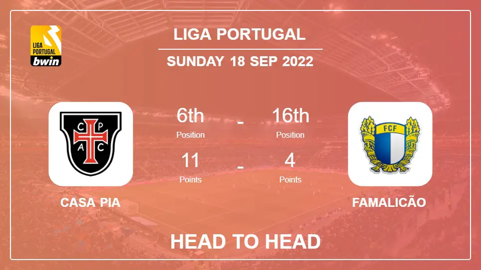 Head to Head Casa Pia vs Famalicão | Prediction, Odds - 18-09-2022 - Liga Portugal