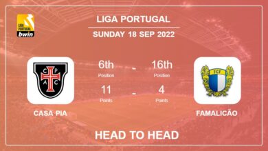 Head to Head Casa Pia vs Famalicão | Prediction, Odds – 18-09-2022 – Liga Portugal