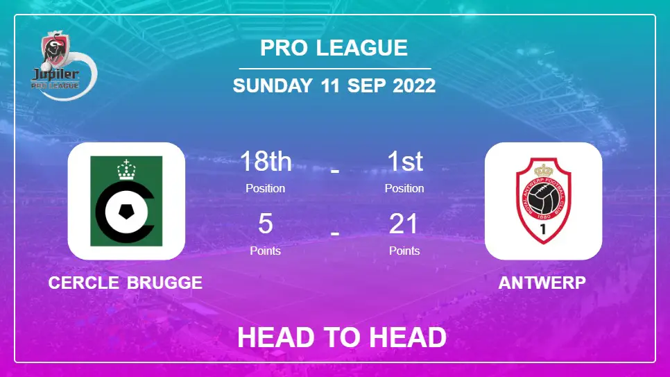 Head to Head stats Cercle Brugge vs Antwerp: Prediction, Odds - 11-09-2022 - Pro League