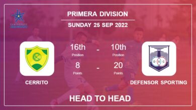 Cerrito vs Defensor Sporting: Head to Head, Prediction | Odds 25-09-2022 – Primera Division