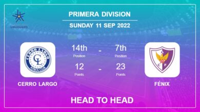 Cerro Largo vs Fénix: Head to Head stats, Prediction, Statistics – 11-09-2022 – Primera Division