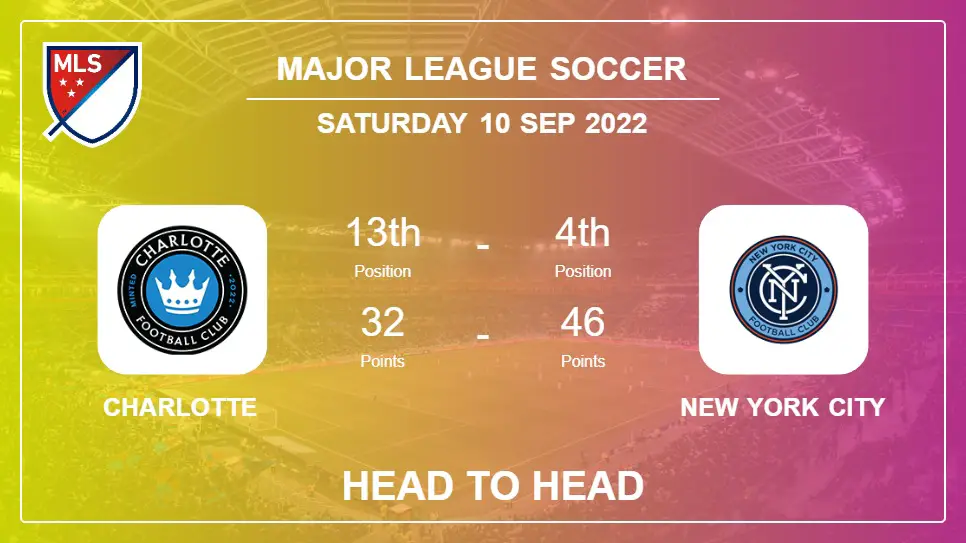 Head to Head Charlotte vs New York City | Prediction, Odds - 10-09-2022 - Major League Soccer