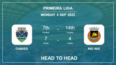 Chaves vs Rio Ave: Head to Head, Prediction | Odds 05-09-2022 – Primeira Liga