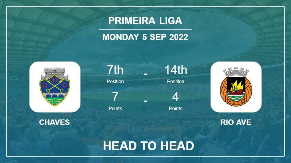 Chaves vs Rio Ave: Head to Head, Prediction | Odds 05-09-2022 - Primeira Liga