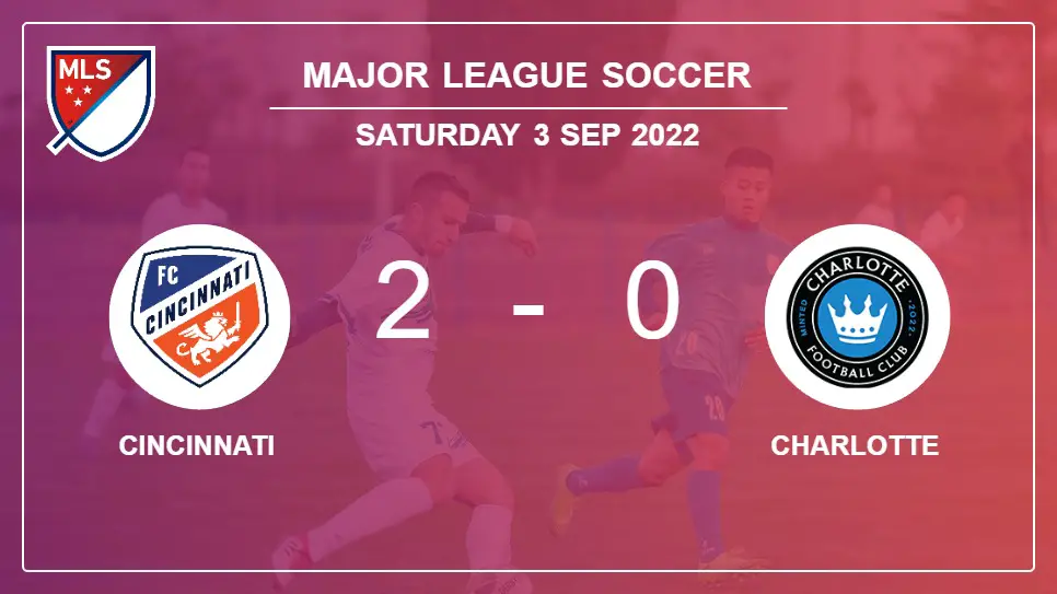 Cincinnati-vs-Charlotte-2-0-Major-League-Soccer