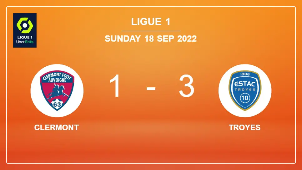 Clermont-vs-Troyes-1-3-Ligue-1