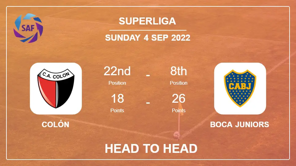 Head to Head Colón vs Boca Juniors | Prediction, Odds - 04-09-2022 - Superliga