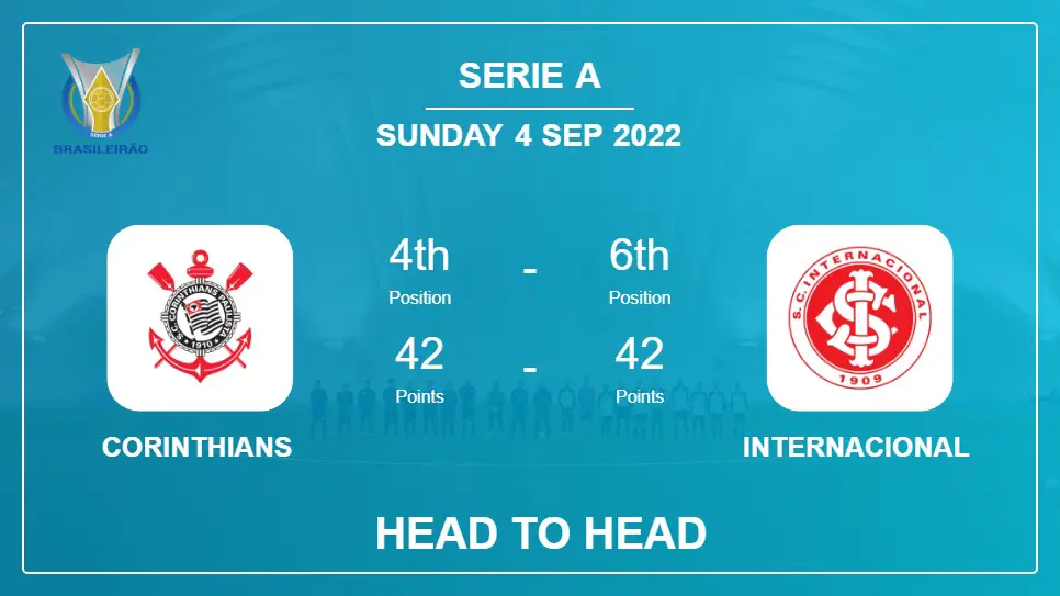 Head to Head stats Corinthians vs Internacional: Prediction, Odds - 04-09-2022 - Serie A