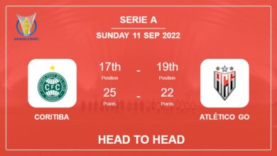 Coritiba vs Atlético GO: Head to Head stats, Prediction, Statistics – 11-09-2022 – Serie A