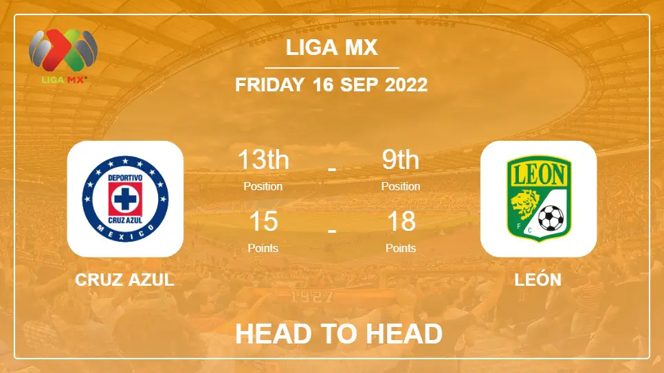 Cruz Azul vs León: Head to Head, Prediction | Odds 15-09-2022 - Liga MX