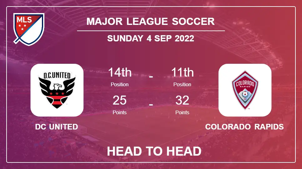 DC United vs Colorado Rapids: Head to Head stats, Prediction, Statistics - 04-09-2022 - Major League Soccer