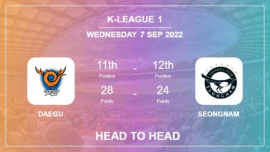 Head to Head stats Daegu vs Seongnam: Prediction, Odds – 07-09-2022 – K-League 1
