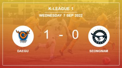 Daegu 1-0 Seongnam: tops 1-0 with a goal scored by Zeca