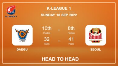 Head to Head stats Daegu vs Seoul: Prediction, Odds – 18-09-2022 – K-League 1