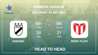 Danubio vs River Plate: Head to Head, Prediction | Odds 24-09-2022 – Primera Division