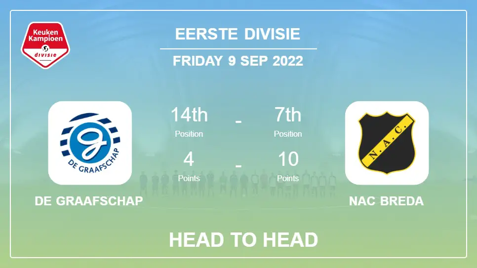 Head to Head De Graafschap vs NAC Breda | Prediction, Odds - 09-09-2022 - Eerste Divisie