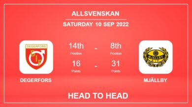 Degerfors vs Mjällby: Head to Head, Prediction | Odds 10-09-2022 – Allsvenskan