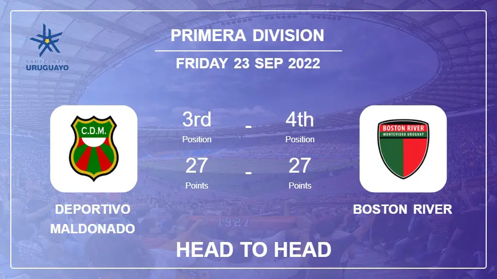 Deportivo Maldonado vs Boston River: Head to Head, Prediction | Odds 23-09-2022 - Primera Division