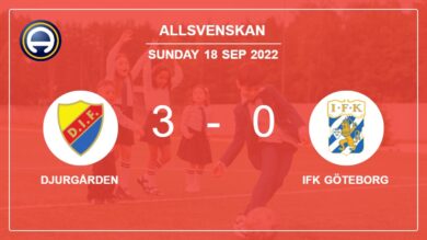 Allsvenskan: Djurgården demolishes IFK Göteborg with 3 goals from V. Edvardsen
