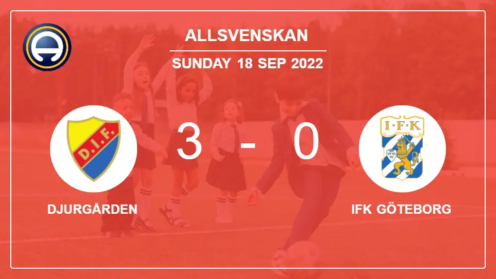 Djurgården-vs-IFK-Göteborg-3-0-Allsvenskan