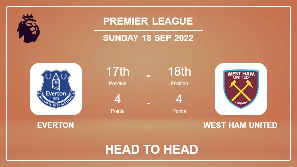 Head to Head stats Everton vs West Ham United: Prediction, Odds - 18-09-2022 - Premier League