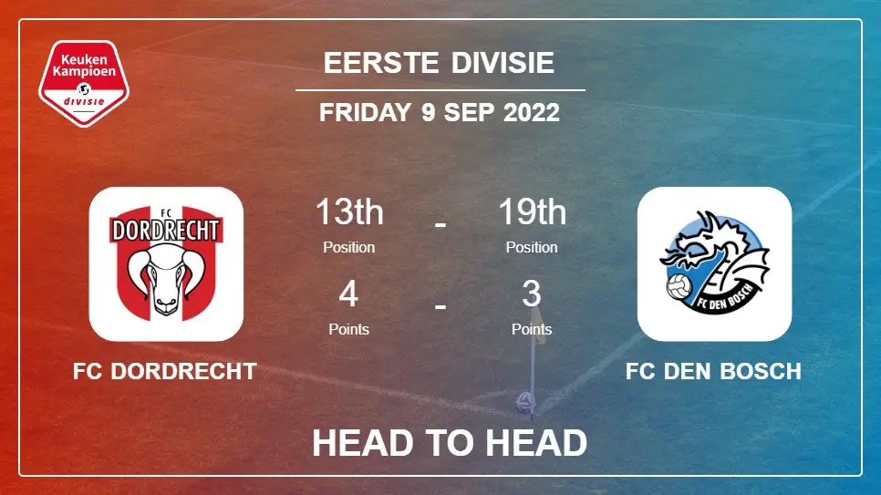 FC Dordrecht vs FC Den Bosch: Head to Head, Prediction | Odds 09-09-2022 - Eerste Divisie