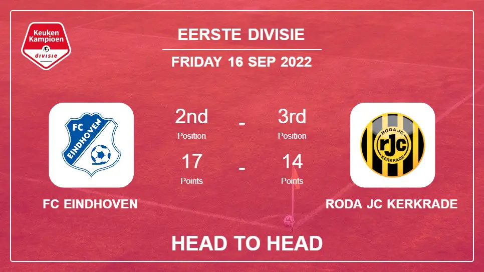 FC Eindhoven vs Roda JC Kerkrade: Head to Head stats, Prediction, Statistics - 16-09-2022 - Eerste Divisie