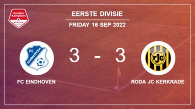 Eerste Divisie: FC Eindhoven and Roda JC Kerkrade draw a crazy match 3-3 on Friday