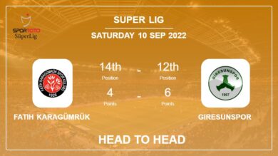 Head to Head stats Fatih Karagümrük vs Giresunspor: Prediction, Odds – 10-09-2022 – Super Lig