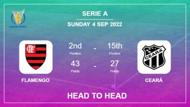 Flamengo vs Ceará: Head to Head stats, Prediction, Statistics – 04-09-2022 – Serie A