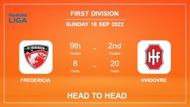 Fredericia vs Hvidovre: Head to Head stats, Prediction, Statistics – 18-09-2022 – First Division