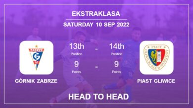 Head to Head Górnik Zabrze vs Piast Gliwice | Prediction, Odds – 10-09-2022 – Ekstraklasa