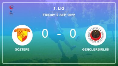 1. Lig: Göztepe draws 0-0 with Gençlerbirliği on Friday