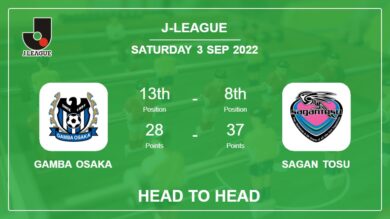 Gamba Osaka vs Sagan Tosu: Head to Head, Prediction | Odds 03-09-2022 – J-League