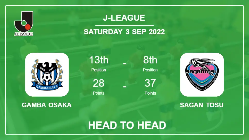 Gamba Osaka vs Sagan Tosu: Head to Head, Prediction | Odds 03-09-2022 - J-League