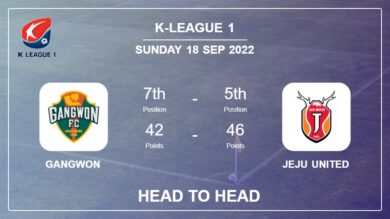 Head to Head Gangwon vs Jeju United | Prediction, Odds – 18-09-2022 – K-League 1