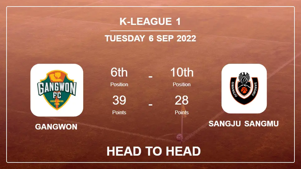 Gangwon vs Sangju Sangmu: Head to Head, Prediction | Odds 06-09-2022 - K-League 1