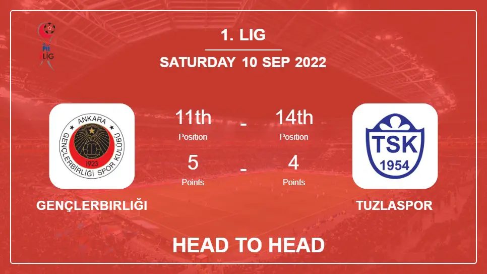 Head to Head Gençlerbirliği vs Tuzlaspor | Prediction, Odds - 10-09-2022 - 1. Lig