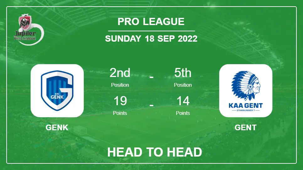 Genk vs Gent: Head to Head, Prediction | Odds 18-09-2022 - Pro League