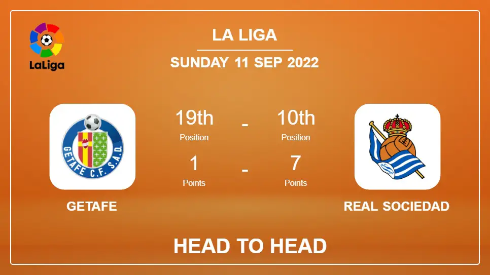 Head to Head stats Getafe vs Real Sociedad: Prediction, Odds - 11-09-2022 - La Liga