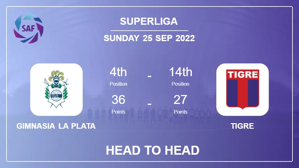 Gimnasia La Plata vs Tigre: Head to Head, Prediction | Odds 25-09-2022 - Superliga