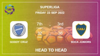 Godoy Cruz vs Boca Juniors: Head to Head stats, Prediction, Statistics – 23-09-2022 – Superliga