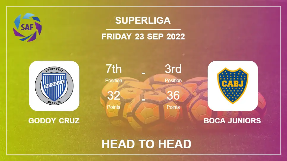 Godoy Cruz vs Boca Juniors: Head to Head stats, Prediction, Statistics - 23-09-2022 - Superliga