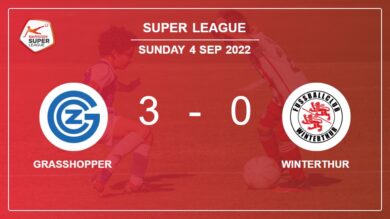Super League: Grasshopper defeats Winterthur 3-0